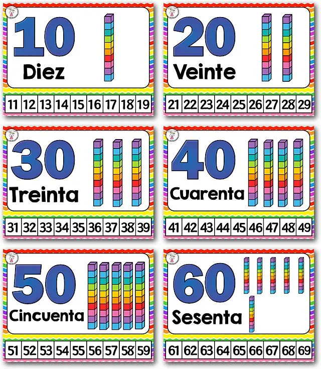 Carteles de Familias de Números hasta el 100 Carteles de Familias de Números hasta el 100