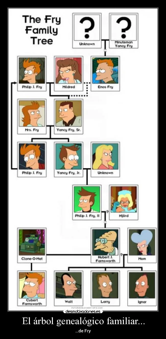 Carteles de Genealogico | Desmotivaciones