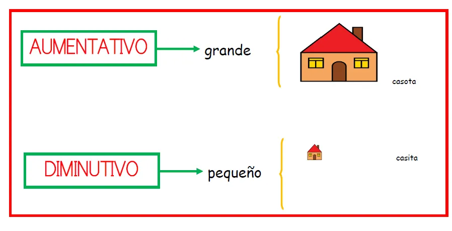 Carteles de lengua para decorar en aula | AULA PT