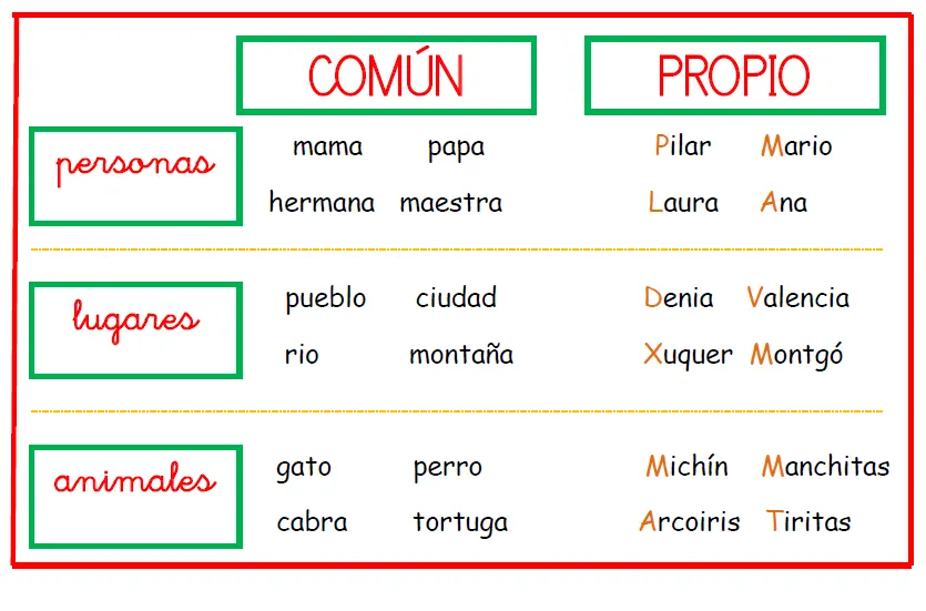 Carteles de lengua para decorar en aula - AULA PT