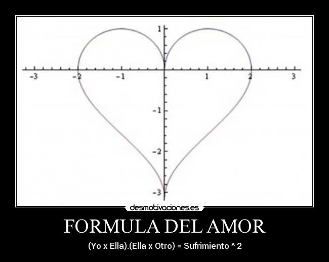 Carteles de Matematico | Desmotivaciones