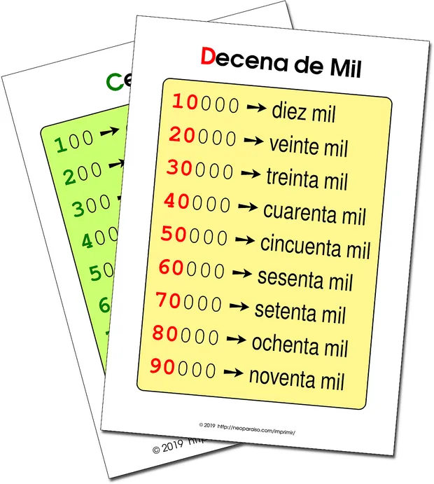 Carteles con el Nombre de los Números por su Posición Carteles con el Nombre de los Números por su Posición
