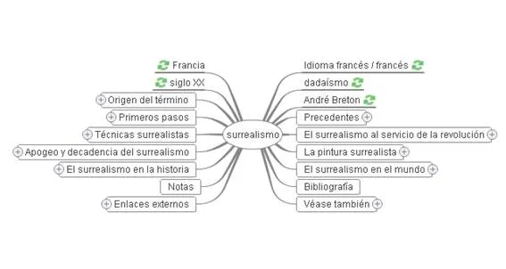 Cartografía del universo Wiki: WIKIMINDMAP | Observatorio Tecnológico Cartografía del universo Wiki: WIKIMINDMAP | Observatorio Tecnológico