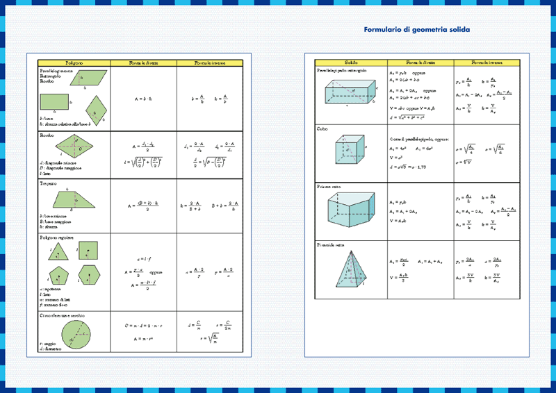 Formulario geometria piana - Imagui