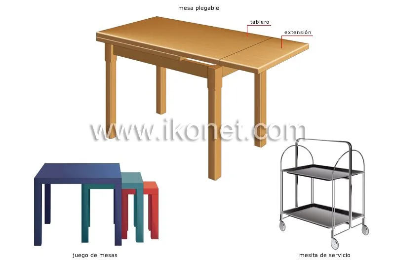 casa > mobiliario para el hogar > mesa > ejemplos de mesas imagen ...