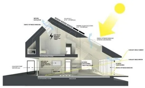 Casas Ecologicas | La bionica al alcance de todos