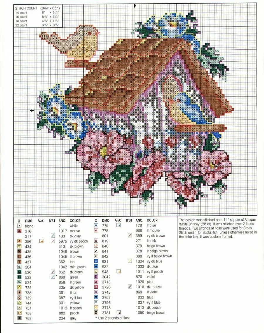 Casas de Pajaros | Manualidades