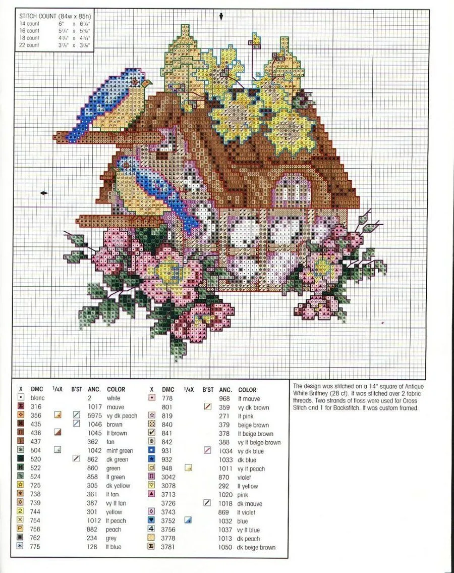 Casas de Pajaros | Manualidades