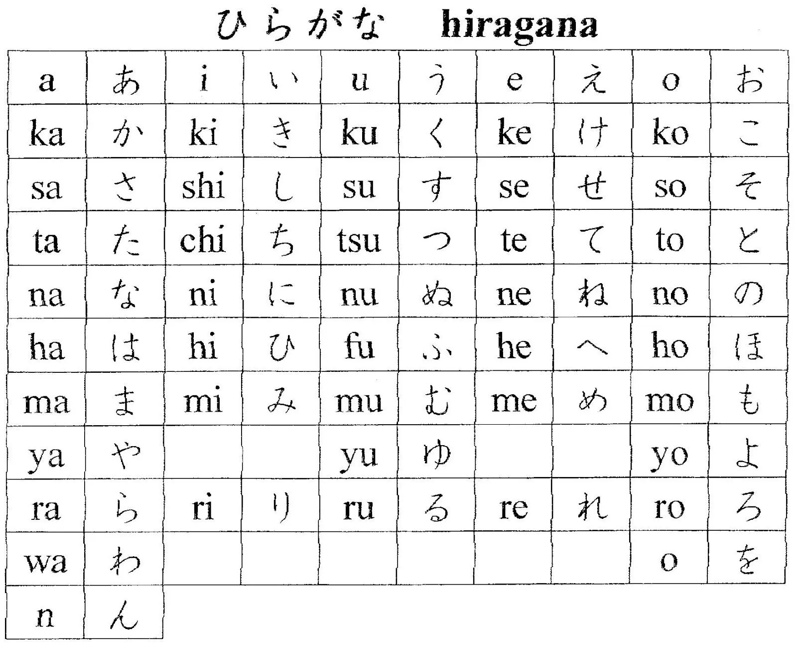 que no caso do alfabeto japones e a i u e o na imagem abaixo voces ... que no caso do alfabeto japones e a i u e o na imagem abaixo voces ...