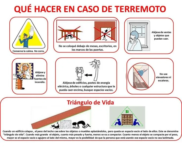 Qué hacer en caso de terremoto | SOS | Pinterest Qué hacer en caso de terremoto | SOS | Pinterest