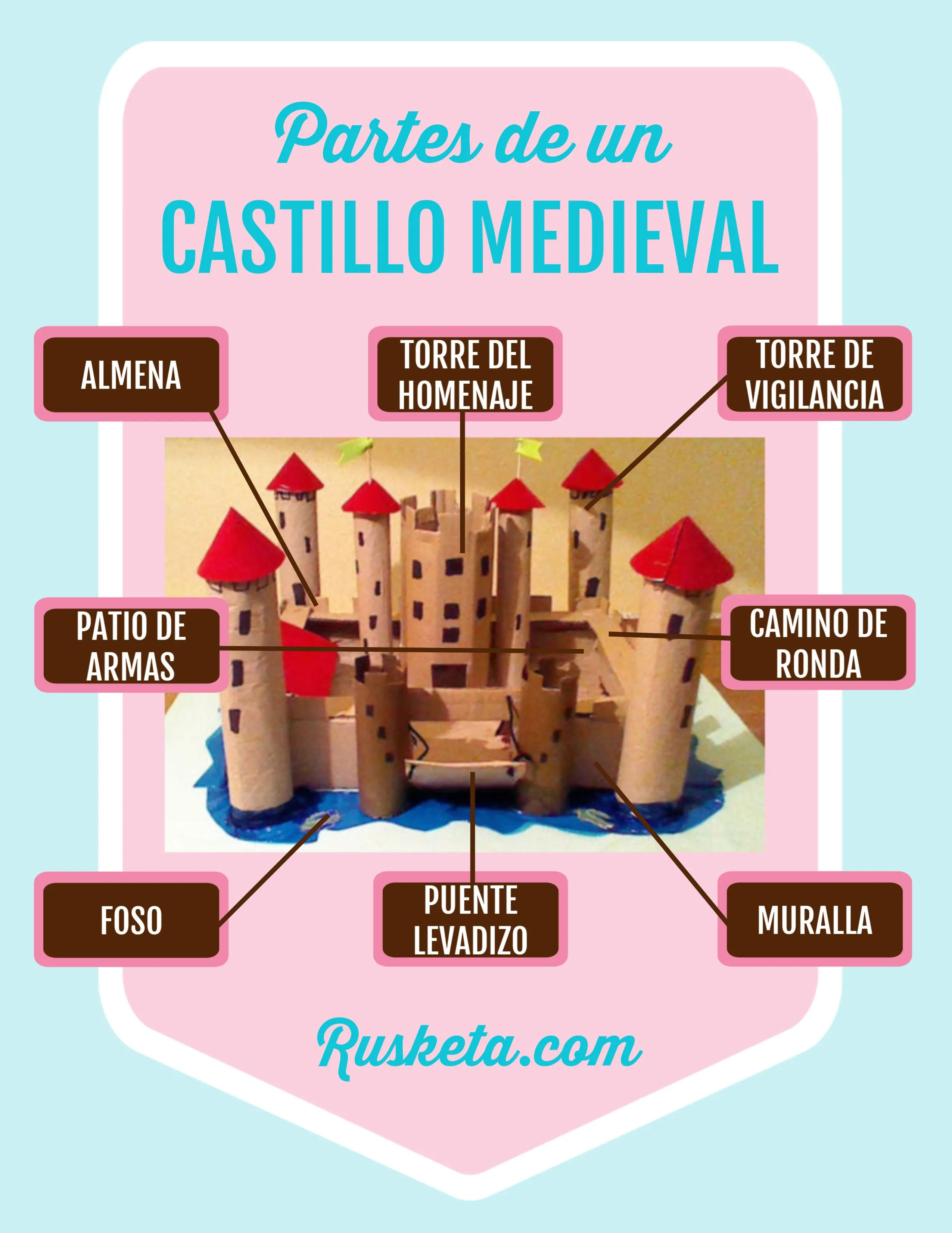 ▷ Cómo hacer un CASTILLO MEDIEVAL (con materiales reciclados)