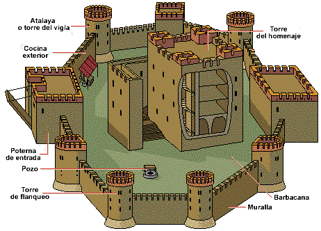 Como hacer un castillo medieval - Imagui