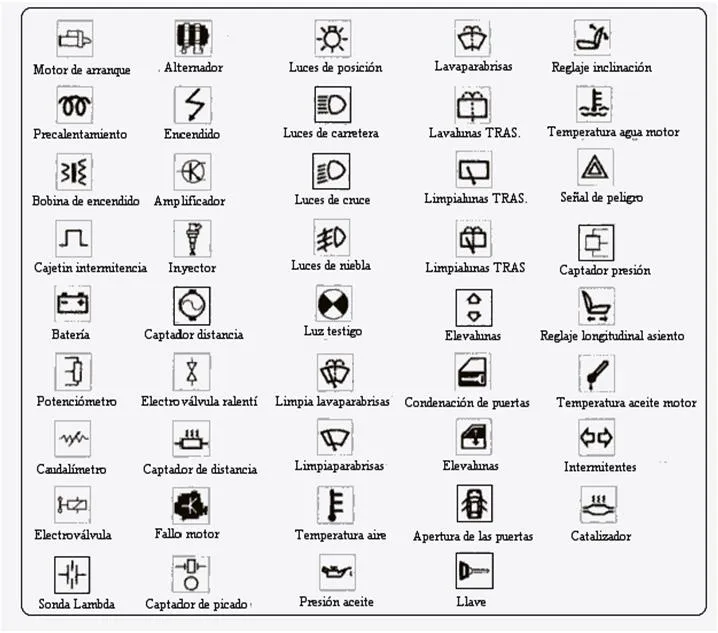 Sin categoría | Electricidad y Elecronica