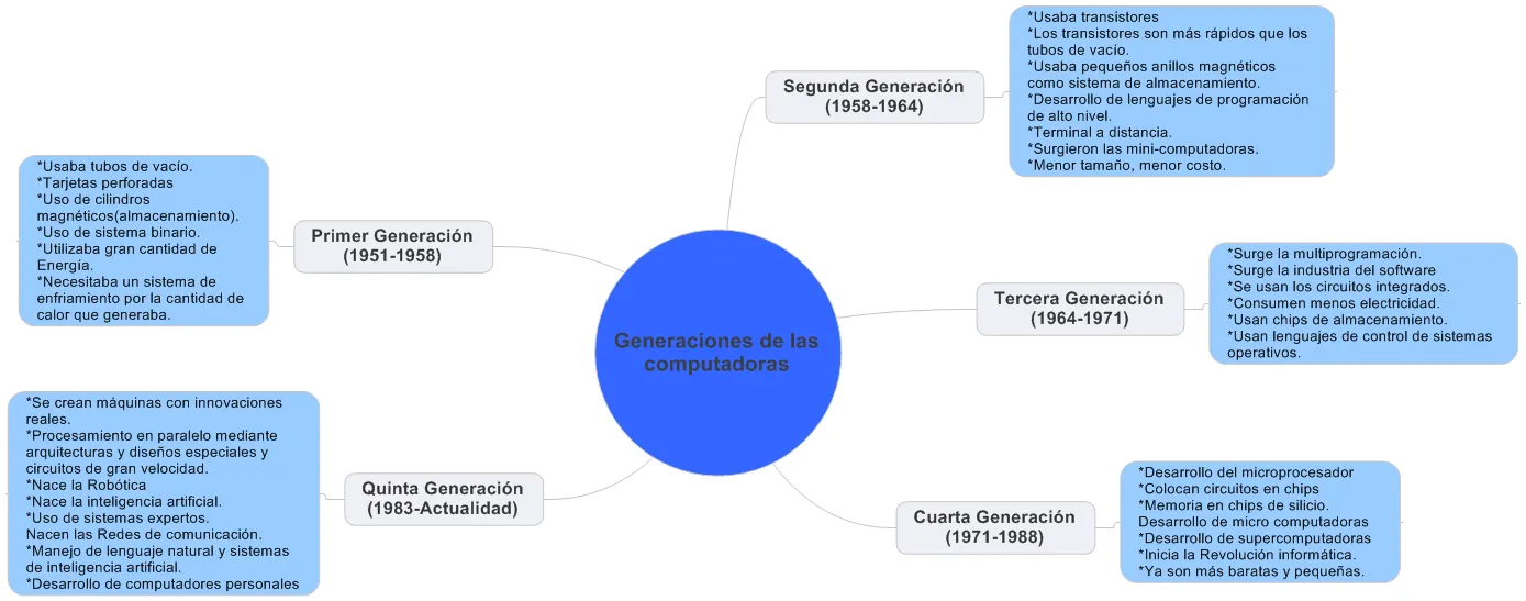 Sin categoría | Mitos, Leyendas y Realidades de los Ingenieros en