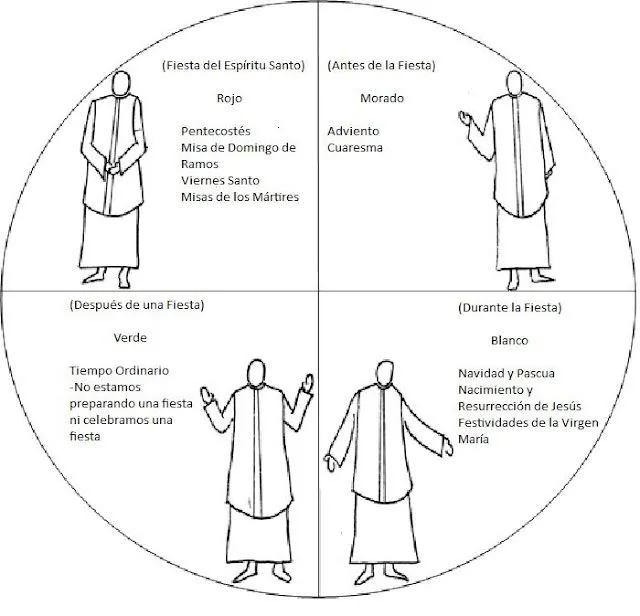 La Catequesis: Conocemos la vestimenta de un sacerdote La Catequesis: Conocemos la vestimenta de un sacerdote