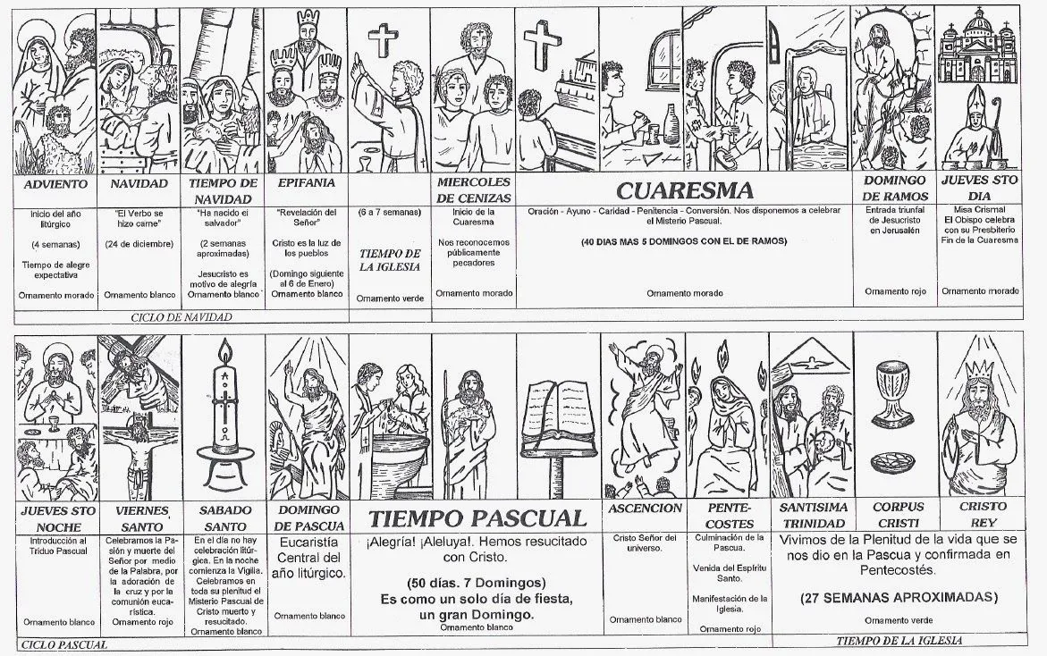 La Catequesis: Recursos Catequesis El año Litúrgico La Catequesis: Recursos Catequesis El año Litúrgico