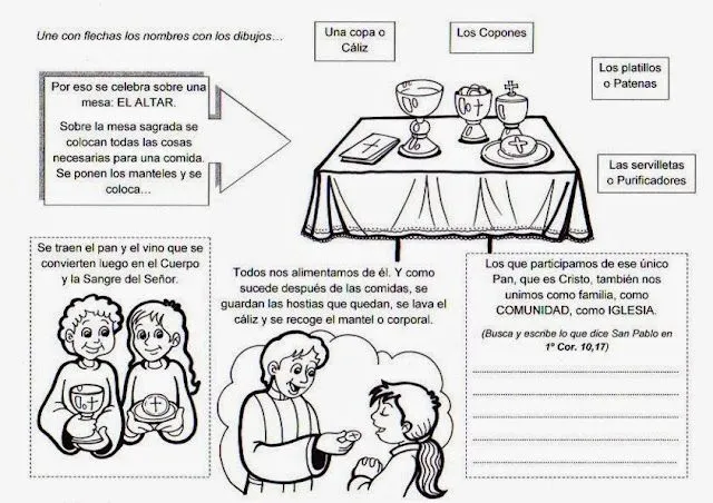 La Catequesis: Recursos Catequesis Sacramento Eucaristía