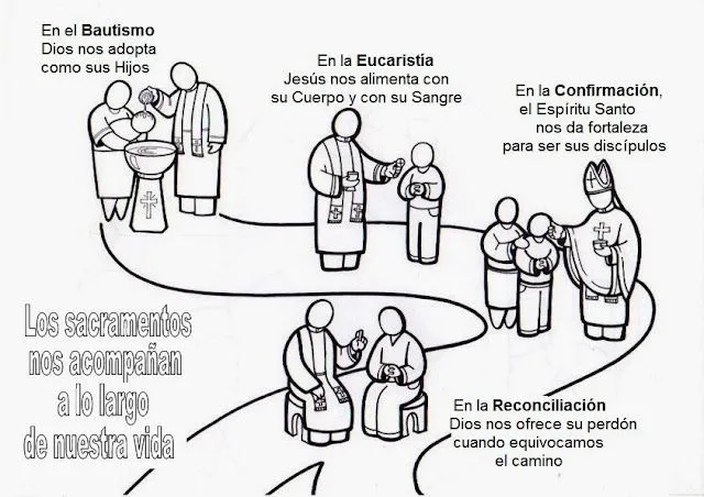 La Catequesis: Recursos Catequesis Los Sacramentos La Catequesis: Recursos Catequesis Los Sacramentos
