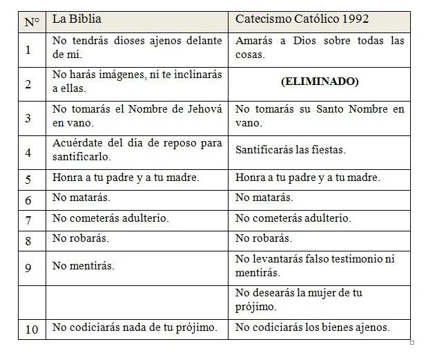 Catholic.net - Conversando con mis amigos evangélicos sobre la ... Catholic.net - Conversando con mis amigos evangélicos sobre la ...