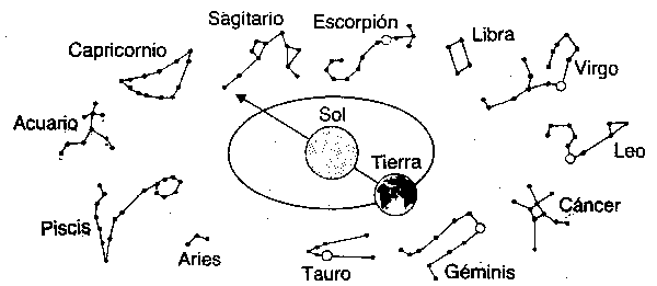 Qué causó aquel Diluvio, cuyas furiosas aguas barrieron la Tierra ...