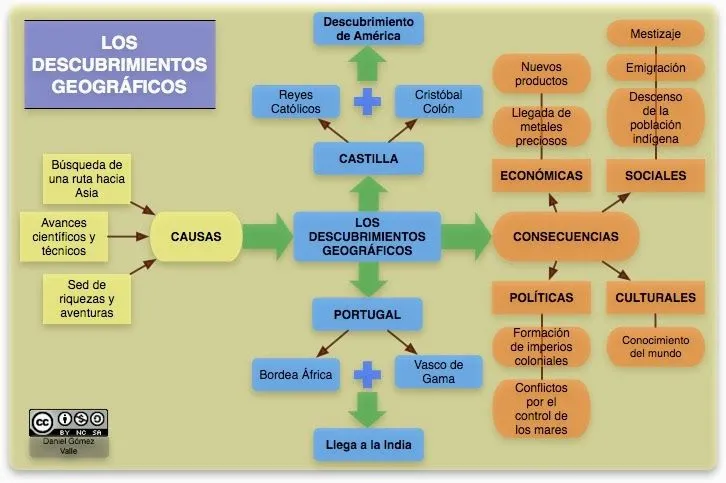 la Caverna del Escriba: Cristóbal Colón y el descubrimiento de América