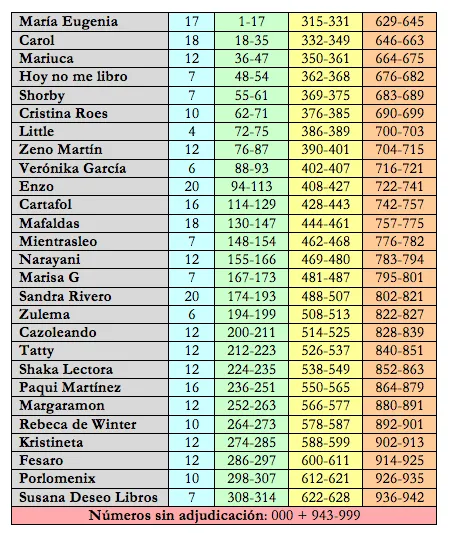 La caverna literaria: Adjudicación de números "Sorteo 2º Aniversario".