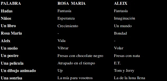 Cazadora de palabras: CAZANDO A ROSA MARIA CURTO Y ALEIX CABRERA