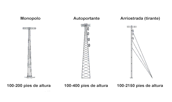 CDC - Publicaciones de NIOSH - Prevención de lesiones y muertes ... CDC - Publicaciones de NIOSH - Prevención de lesiones y muertes ...
