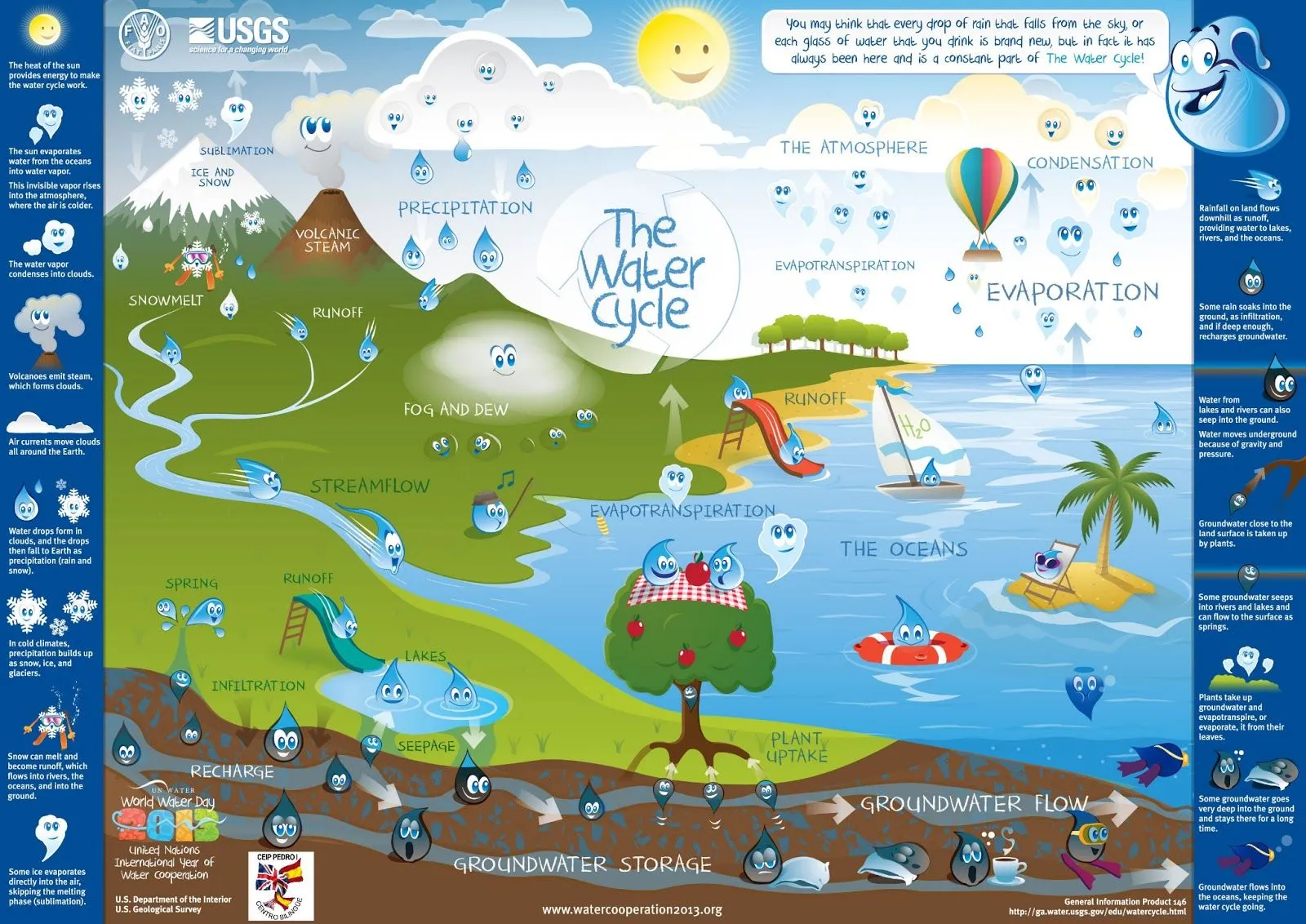 CEIP BILINGÜE PEDRO I: 22 DE MARZO: DIA MUNDIAL DEL AGUA CEIP BILINGÜE PEDRO I: 22 DE MARZO: DIA MUNDIAL DEL AGUA
