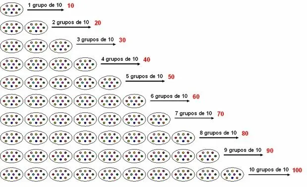 CEIP LA MARQUESA 1º: LA DECENA