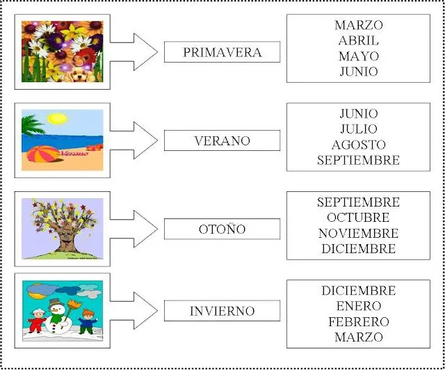 CEIP LA MARQUESA 1º: ESTACIONES DEL AÑO