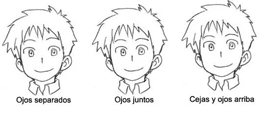 Consejos, Trucos y más: Dibujar ojos manga y anime Consejos, Trucos y más: Dibujar ojos manga y anime