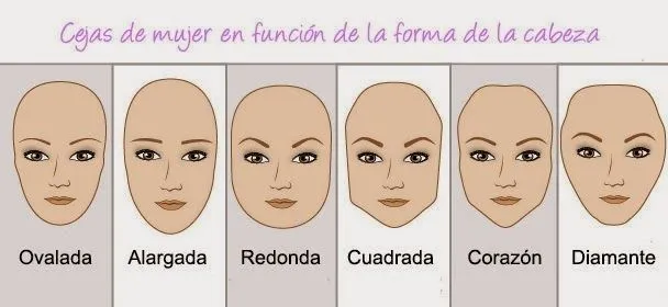 Cejas Perfectas: Cejas de mujer en función de la forma del rostro Cejas Perfectas: Cejas de mujer en función de la forma del rostro