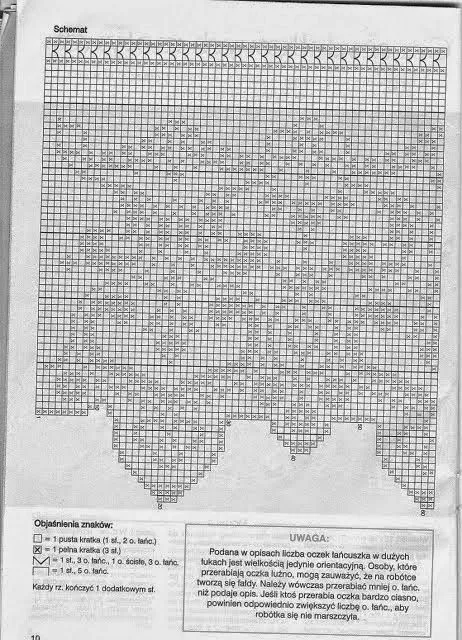 Cenefa en crochet filet con patrón | Crochet y Dos agujas Cenefa en crochet filet con patrón | Crochet y Dos agujas