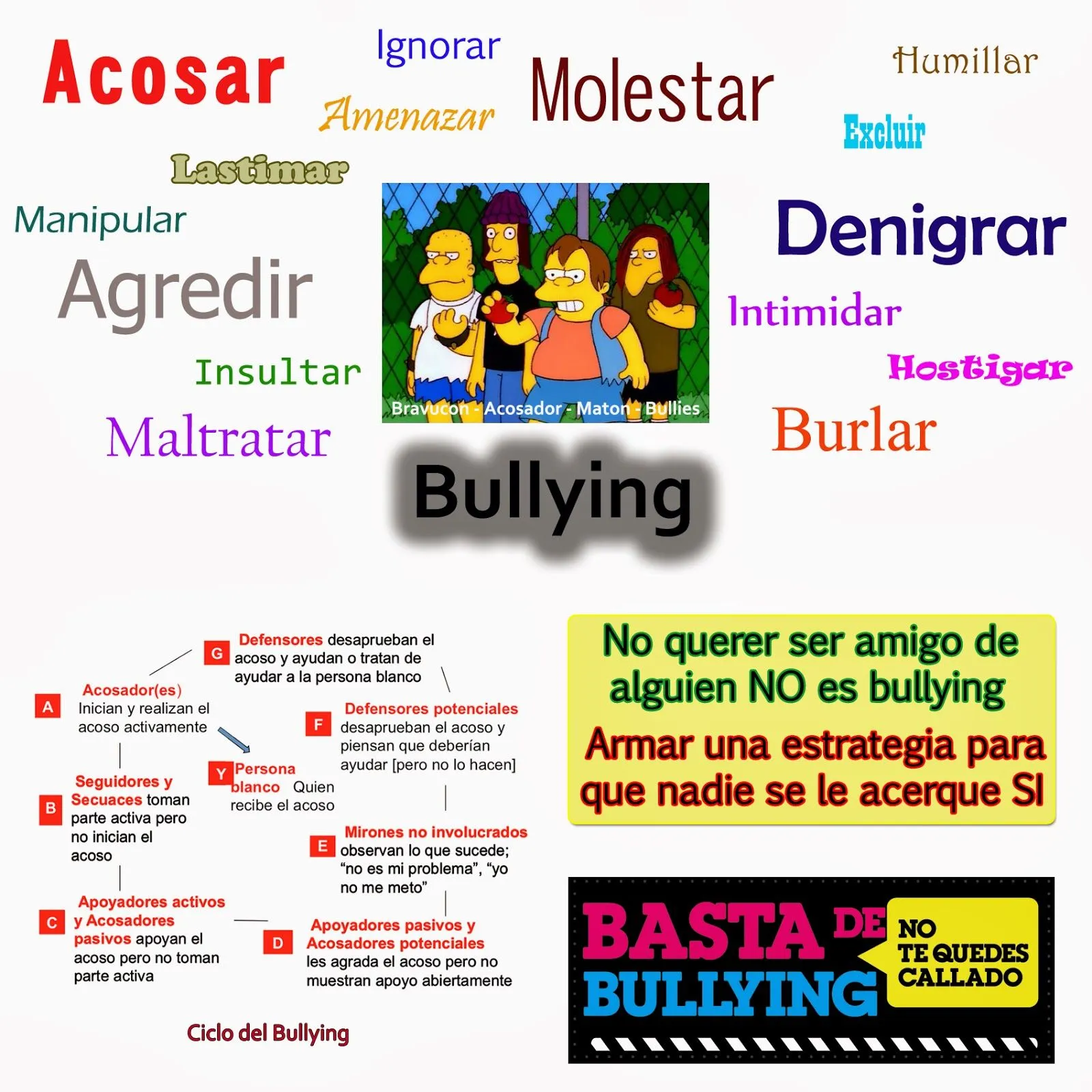 CENS N° 28 Blog Institucional: DIGAMOS NO AL BULLYING