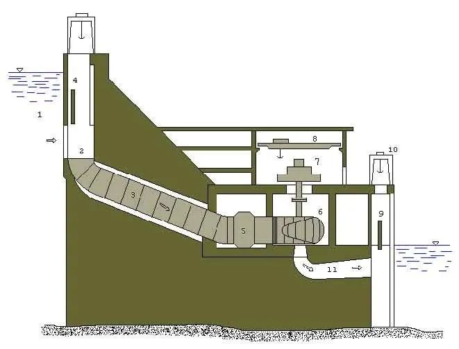 Central hidroeléctrica