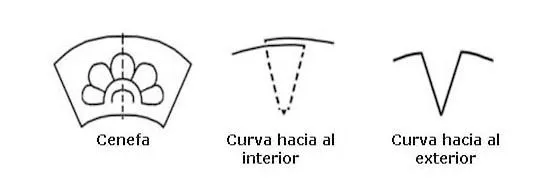 Ceramic Dictionary - by Susan Mussi: C