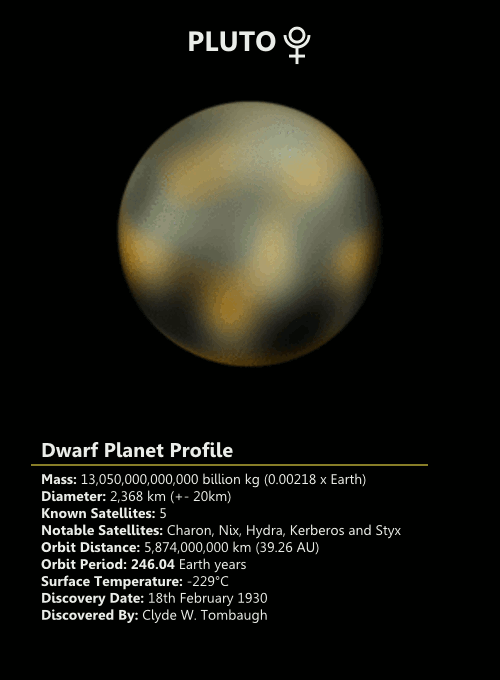 Ceres & Pluto Dwarf Planet Gifs - Space Facts