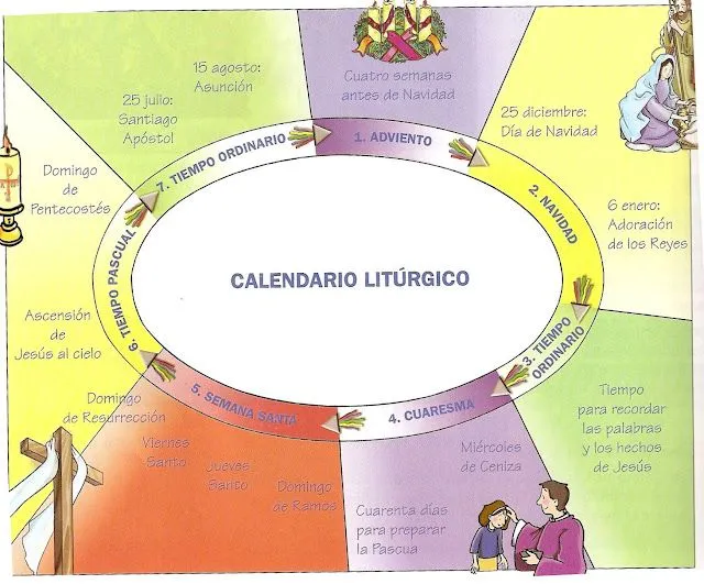 CERVANTES AULA DE RELI : AÑO LITÚRGICO