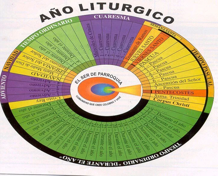 CERVANTES AULA DE RELI : AÑO LITÚRGICO