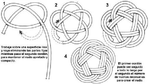 Mi cesta de mimbre: DIY: Nudo marinero. Mi cesta de mimbre: DIY: Nudo marinero.