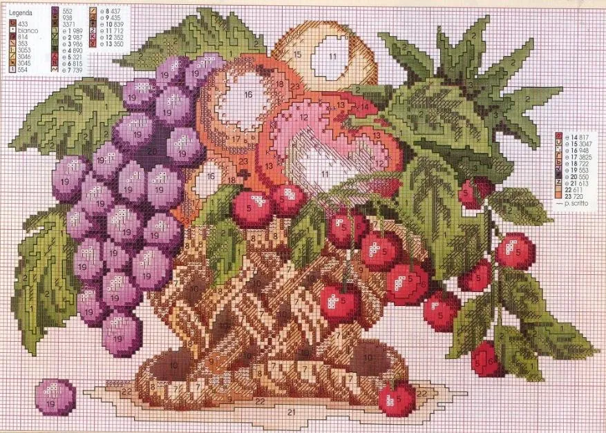 Cesto con frutas | laboresdeesther Punto de cruz gratis Cesto con frutas | laboresdeesther Punto de cruz gratis