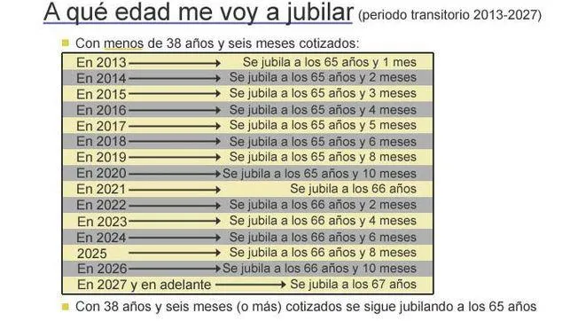 CGTFEGA: A que edad me podré jubilar? Año nuevo, nuevas pensiones.