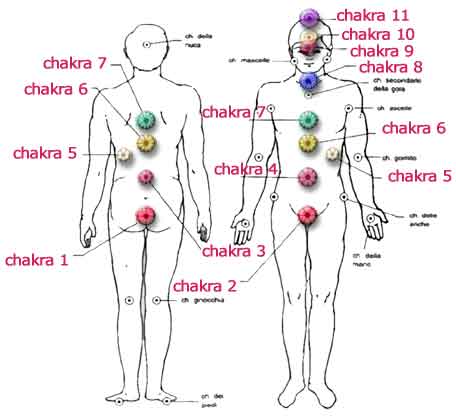 CHAKRA SOUND TUNER