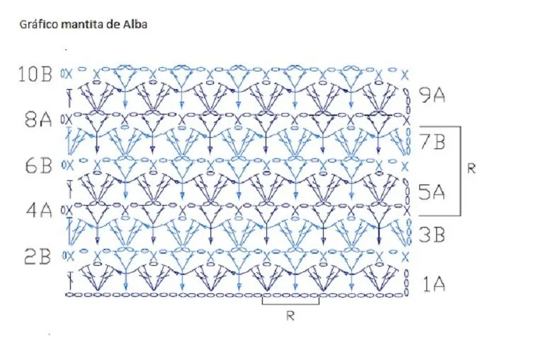 Patrones de mantas para bebé en crochet - Imagui Patrones de mantas para bebé en crochet - Imagui