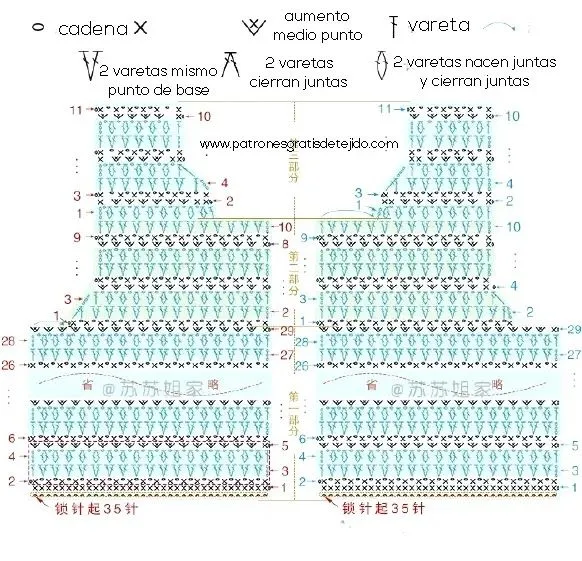 Chaleco para bebés y niños pequeños a crochet | Patrones y explicación Chaleco para bebés y niños pequeños a crochet | Patrones y explicación