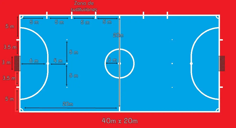 Reglas Oficiales del Futbol Sala | Mind Map Reglas Oficiales del Futbol Sala | Mind Map
