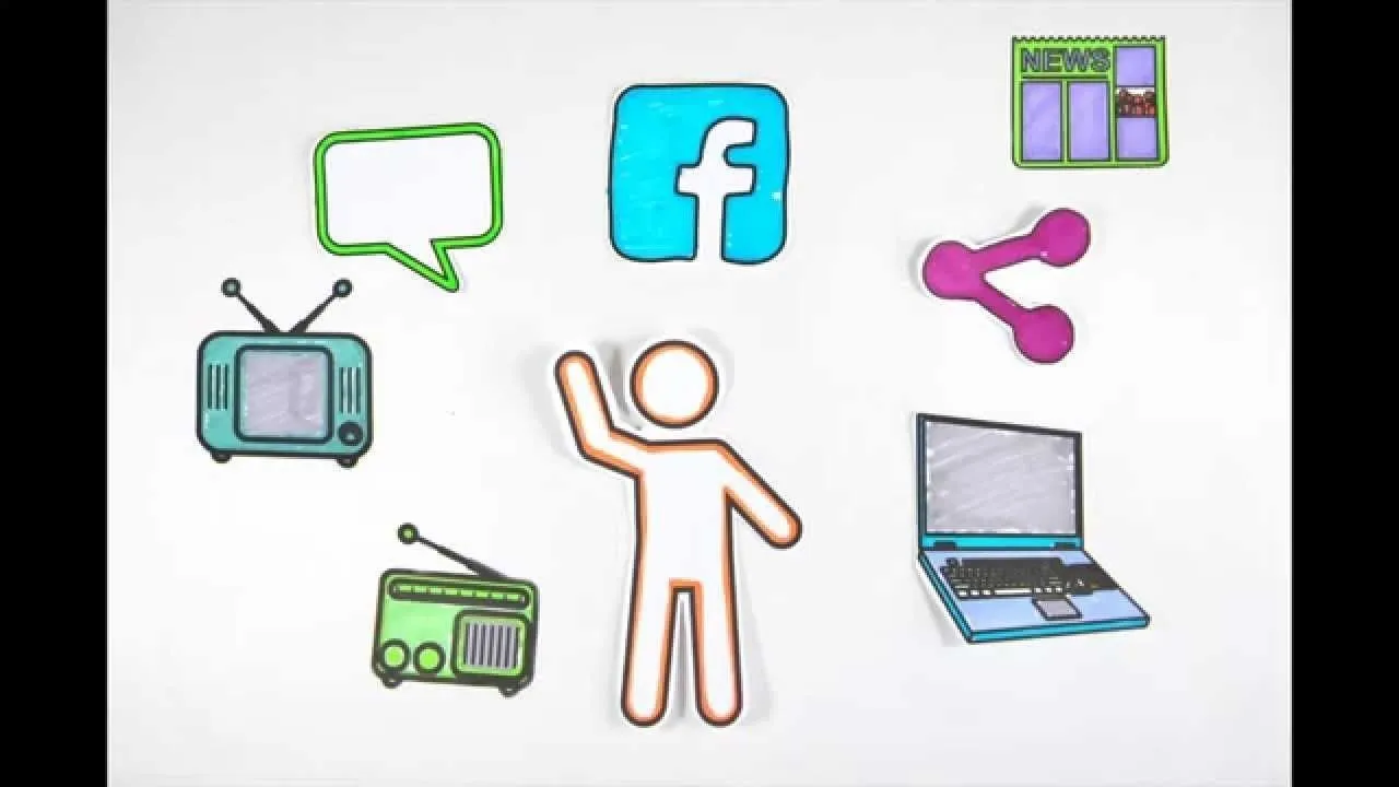 Changing the way you learn | Mind Map