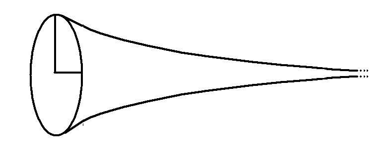 Chapuzas matemáticas: 304. SOLUCIÓN de 4. Una trompeta para pintar Chapuzas matemáticas: 304. SOLUCIÓN de 4. Una trompeta para pintar