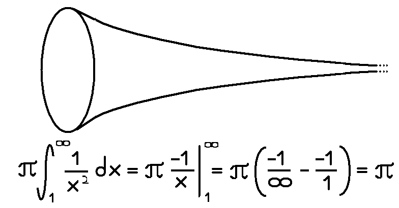 Chapuzas matemáticas: 304. SOLUCIÓN de 4. Una trompeta para pintar Chapuzas matemáticas: 304. SOLUCIÓN de 4. Una trompeta para pintar